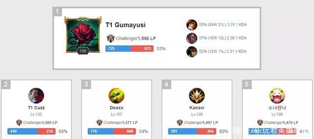 皮奥利和葡 皮奥利和葡